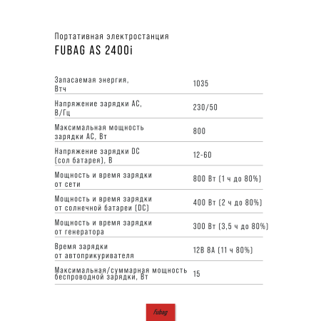 Портативная электростанция FUBAG AS 2400i (аккумулятор LiFePO4) в Ханты-Мансийске фото
