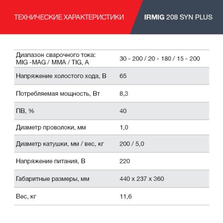 Полуавтомат сварочный FUBAG IRMIG 208 SYN PLUS c горелкой FB 250 3 м в Ханты-Мансийске фото