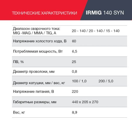 Полуавтомат сварочный FUBAG IRMIG 140 SYN с горелкой 150 А 3 м в комплекте в Ханты-Мансийске фото
