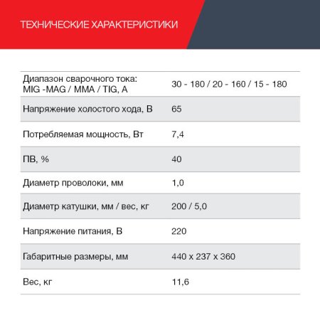 FUBAG Сварочный полуавтомат IRMIG 188 SYN PLUS c горелкой FB 150 3 м в Ханты-Мансийске фото