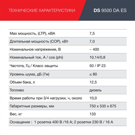 FUBAG Дизельный генератор (трехфазный) с электростартером и коннектором автоматики DS 9500 DA ES в Ханты-Мансийске фото