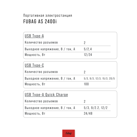 Портативная электростанция FUBAG AS 2400i (аккумулятор LiFePO4) в Ханты-Мансийске фото