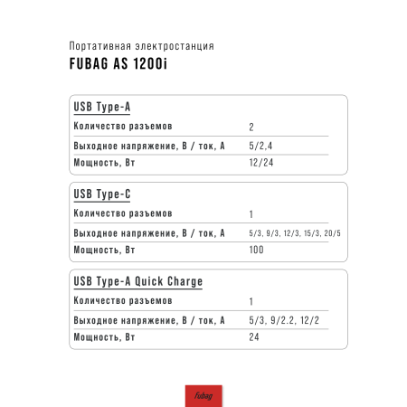 Портативная электростанция FUBAG AS 1200i (аккумулятор LiFePO4) в Ханты-Мансийске фото