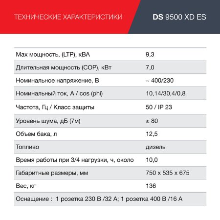 FUBAG Дизельный генератор (одно- и трехфазный) с электростартером DS 9500 XD ES в Ханты-Мансийске фото